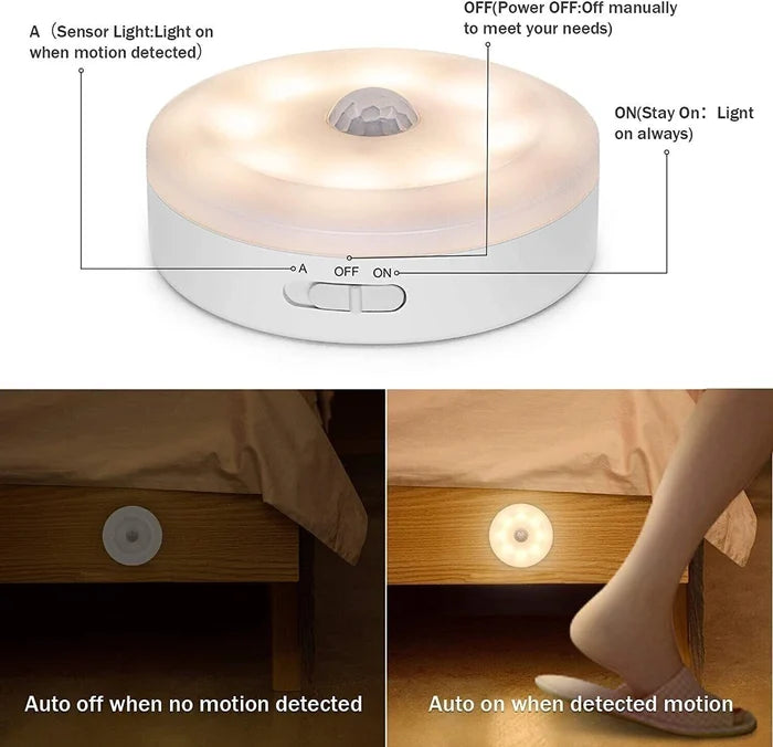 Energieeffiziente LED-Bewegungsmelder-Leuchtec